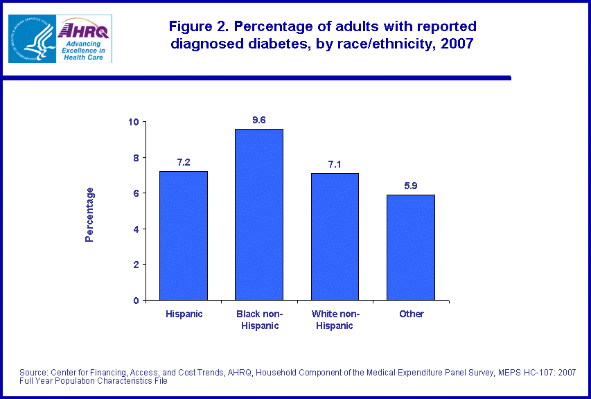 Table containing figure values follows image.