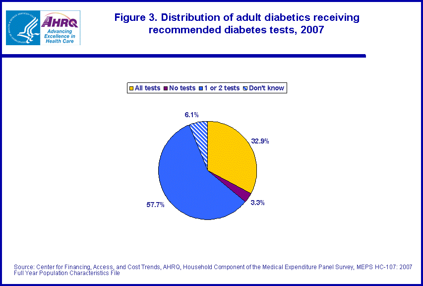 Table containing figure values follows image.