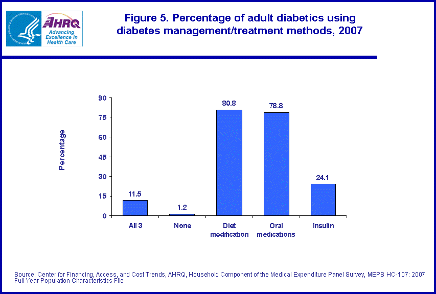 Table containing figure values follows image.