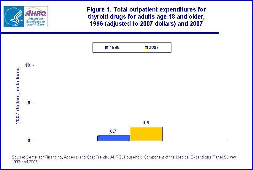 Figure data for accessible table follows the image