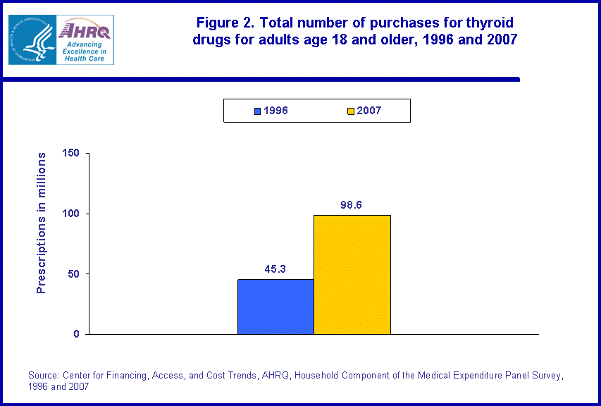 Figure data for accessible table follows the image