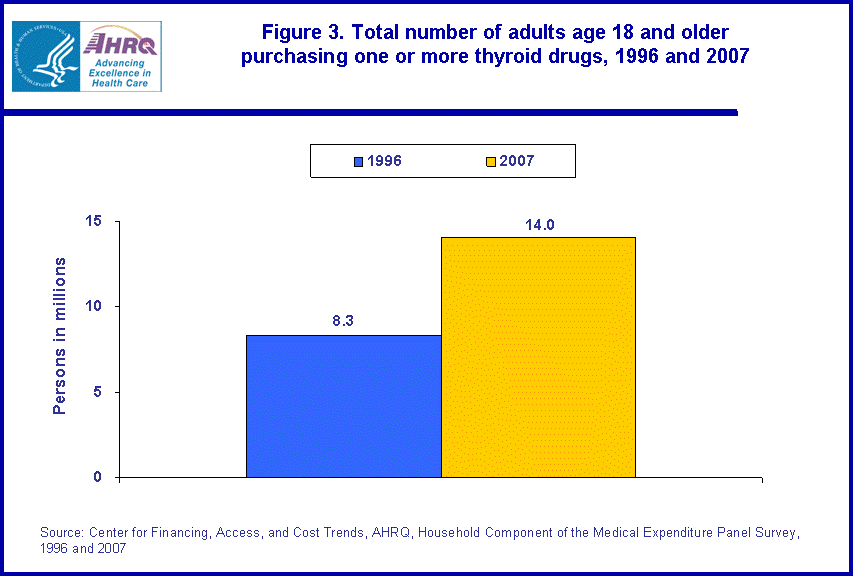 Figure data for accessible table follows the image