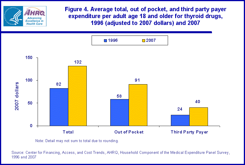 Figure data for accessible table follows the image