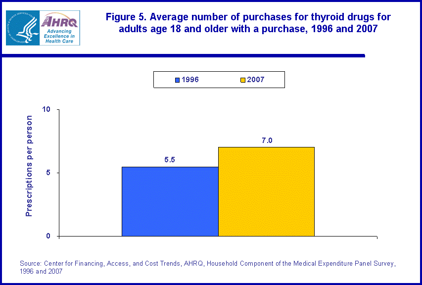 Figure data for accessible table follows the image