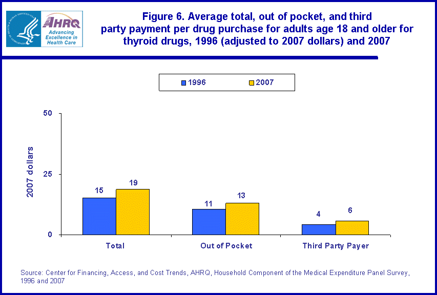 Figure data for accessible table follows the image