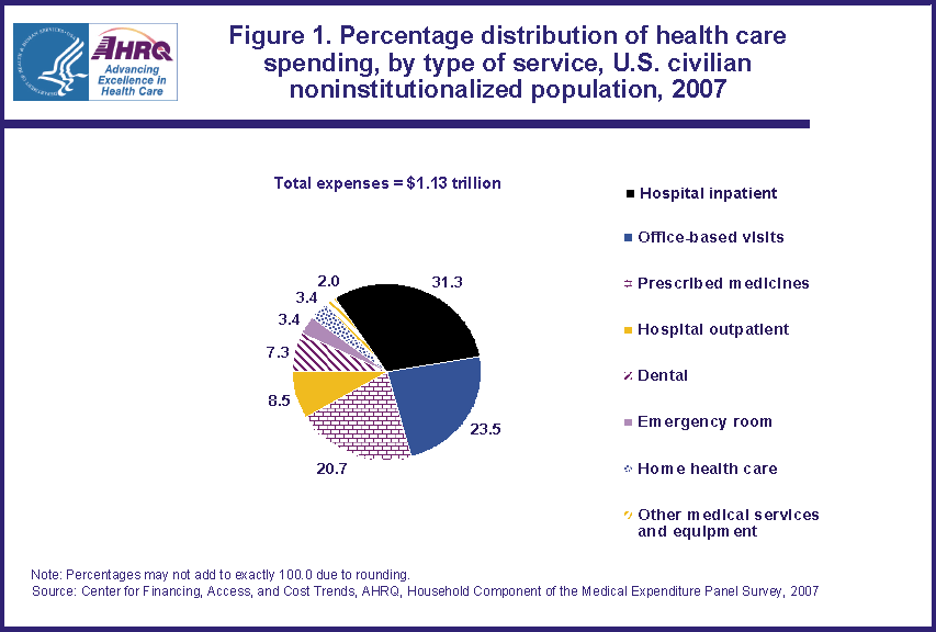 Figure data for accessible table follows the image