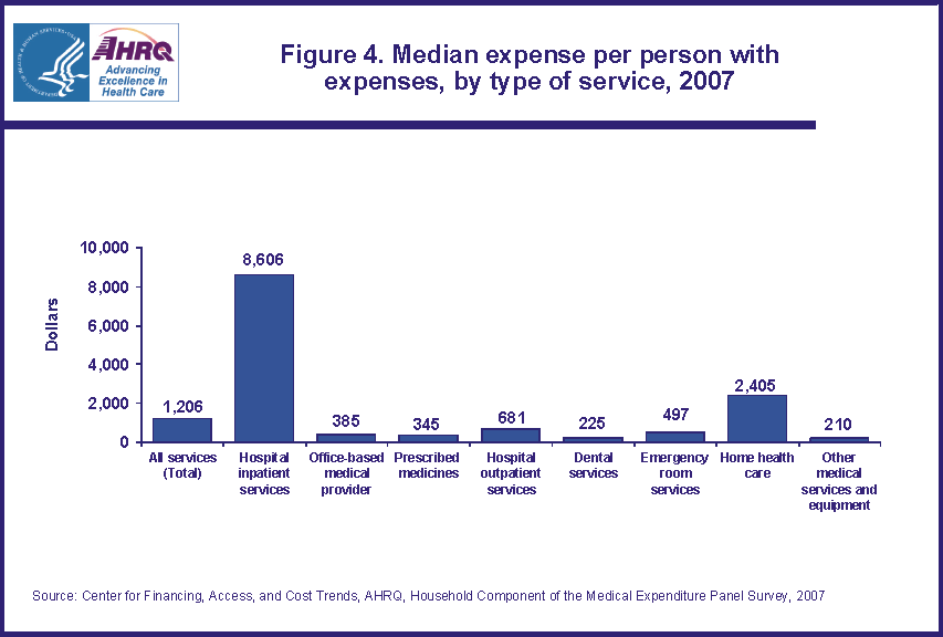 Figure data for accessible table follows the image