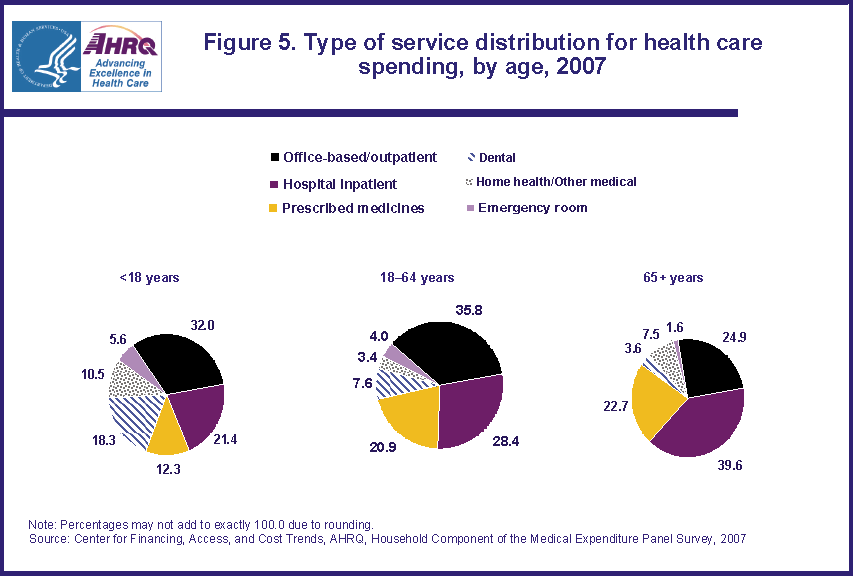 Figure data for accessible table follows the image