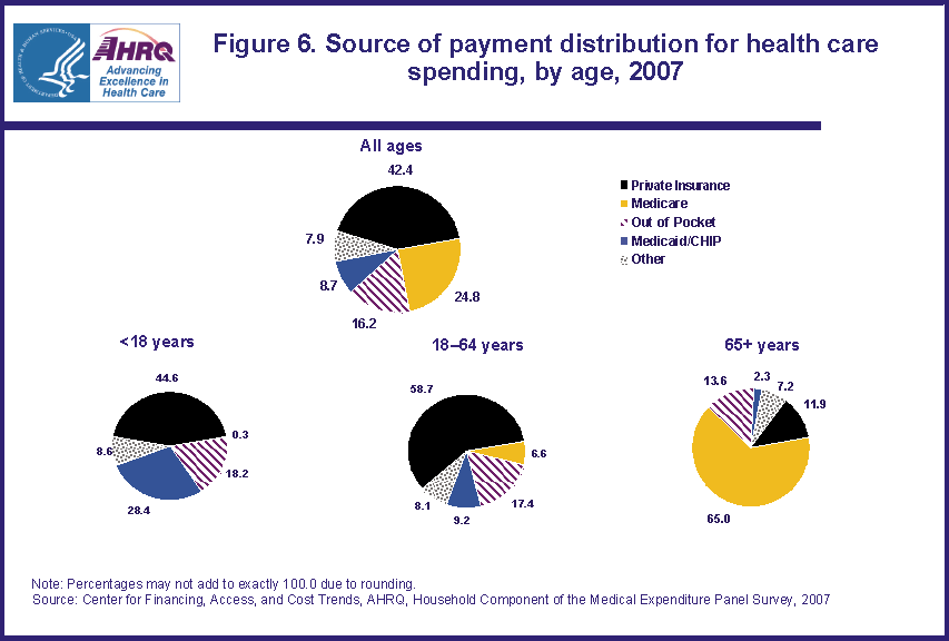 Figure data for accessible table follows the image