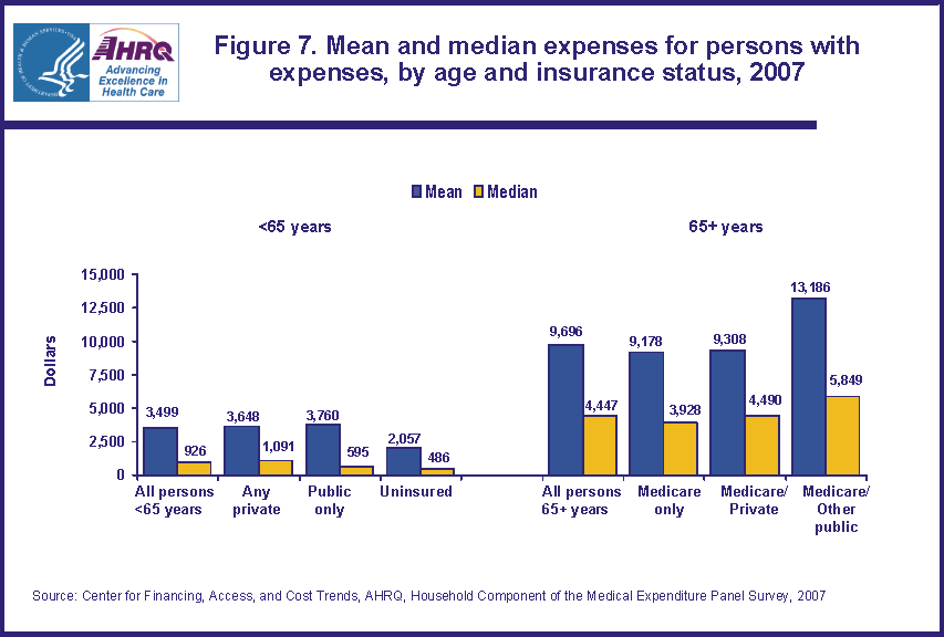 Figure data for accessible table follows the image