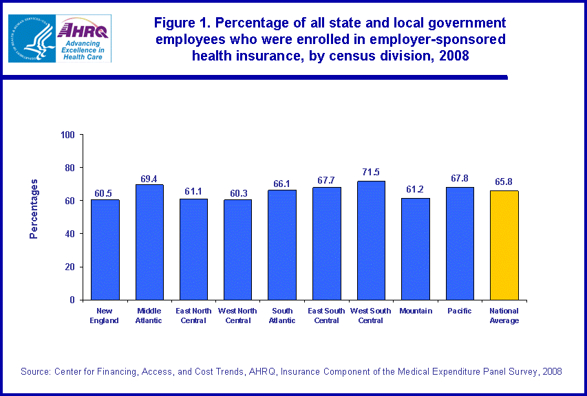 Figure data for accessible table follows the image