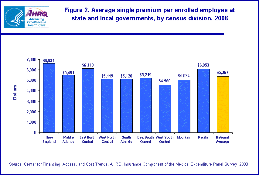 Figure data for accessible table follows the image