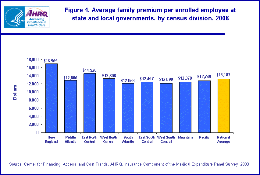 Figure data for accessible table follows the image