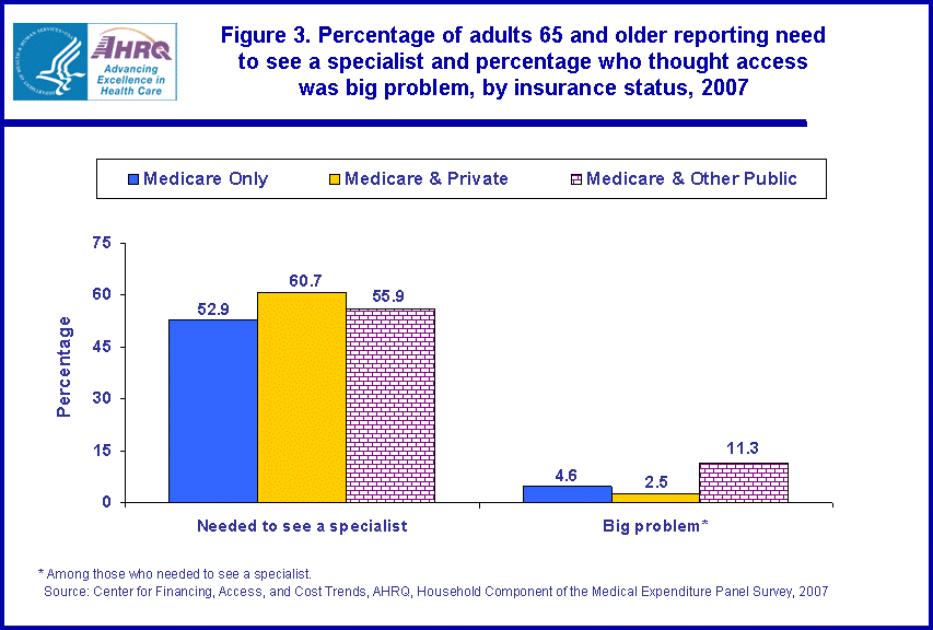 Figure data for accessible table follows the image