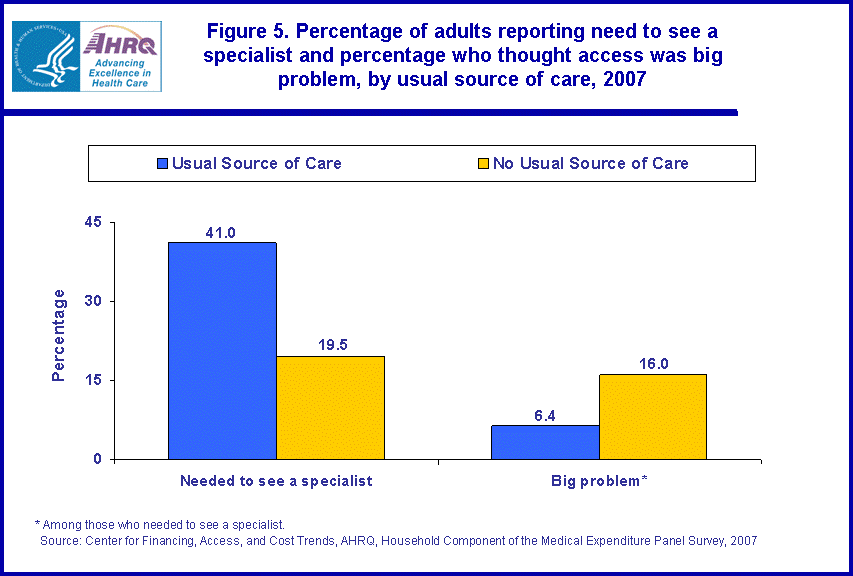 Figure data for accessible table follows the image