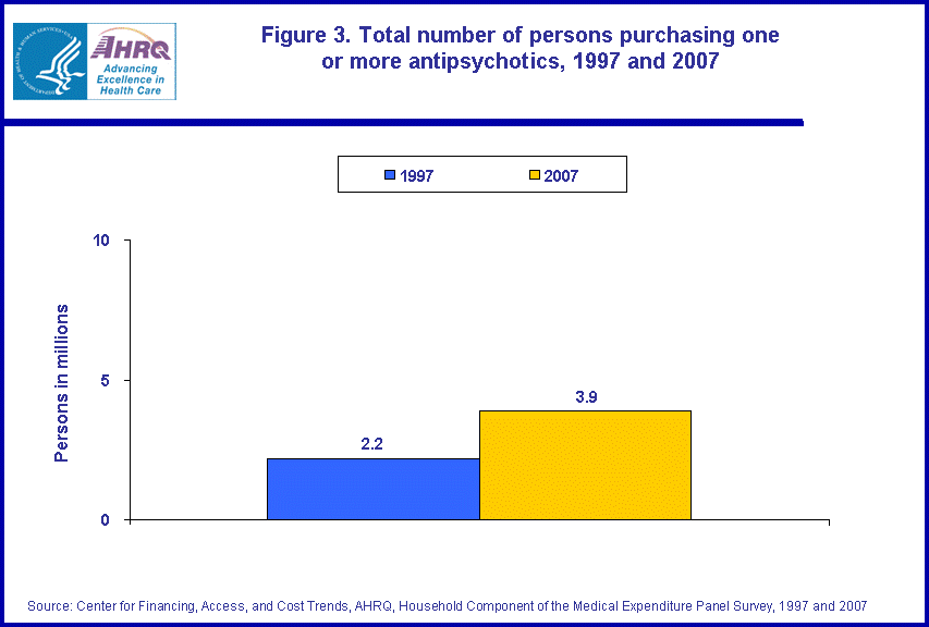 Figure data for accessible table follows the image