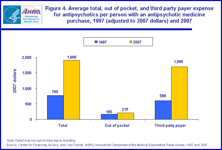 Figure data for accessible table follows the image