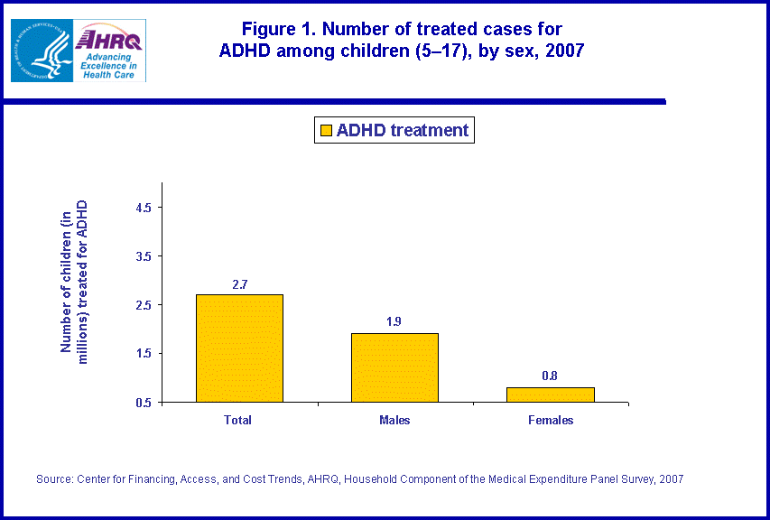 Figure data for accessible table follows the image