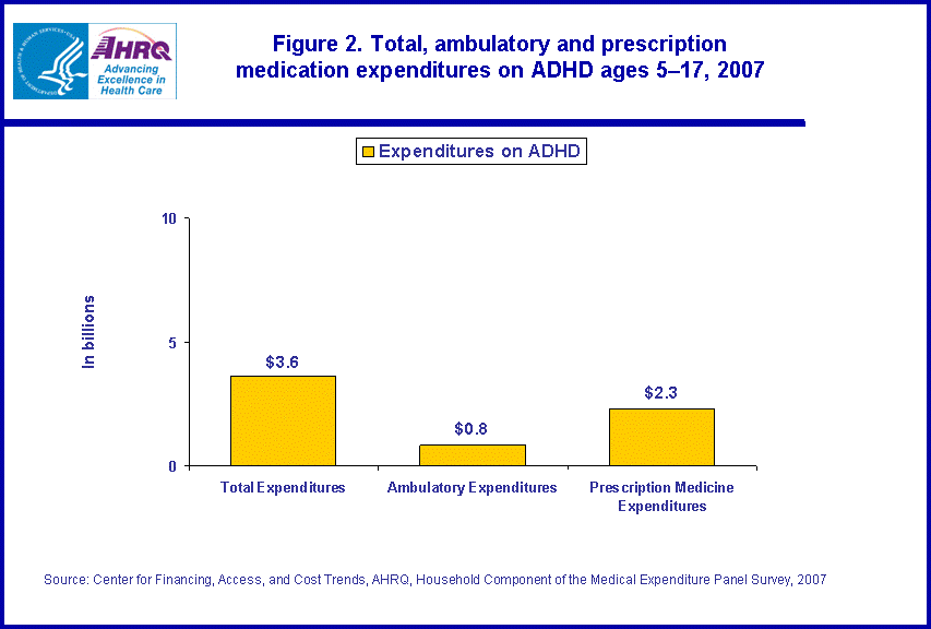 Figure data for accessible table follows the image