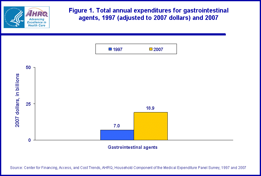 Figure data for accessible table follows the image