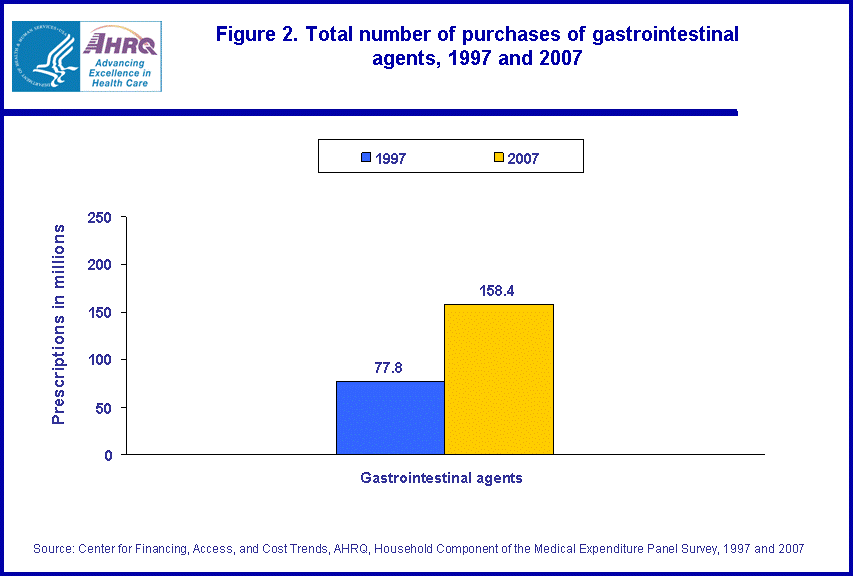 Figure data for accessible table follows the image