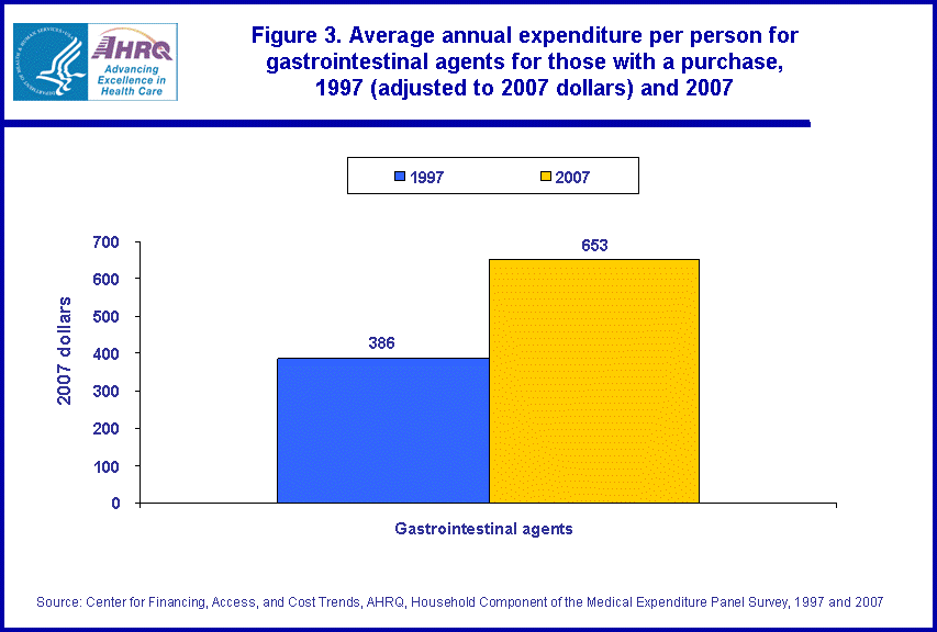 Figure data for accessible table follows the image