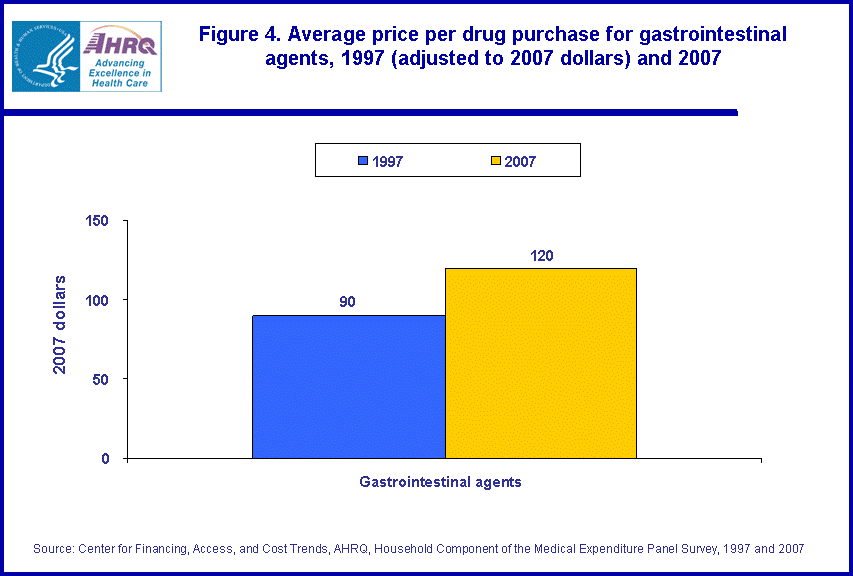 Figure data for accessible table follows the image