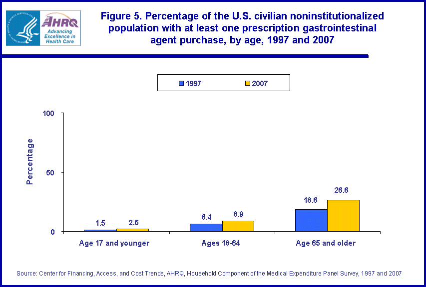 Figure data for accessible table follows the image