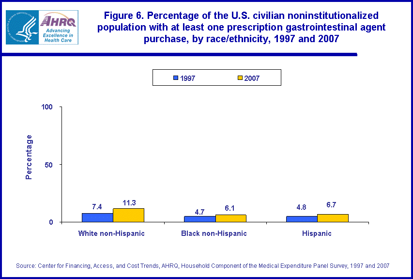 Figure data for accessible table follows the image