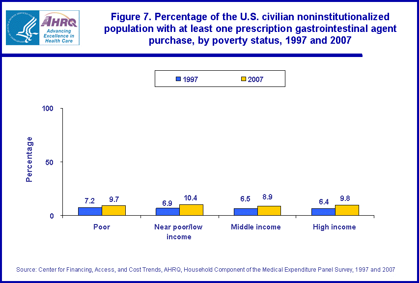 Figure data for accessible table follows the image