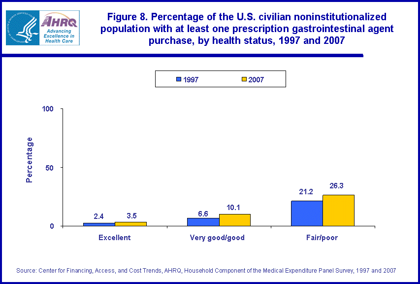 Figure data for accessible table follows the image