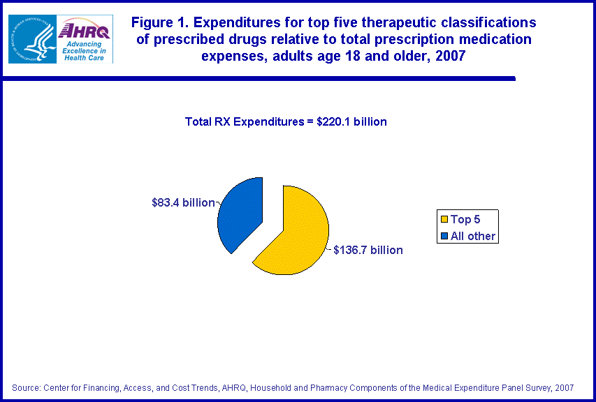 Figure data for accessible table follows the image