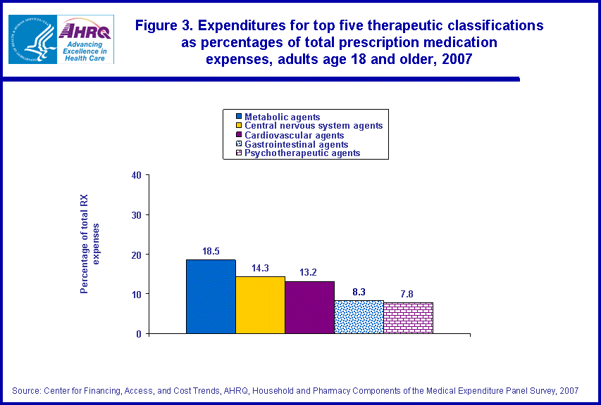 Figure data for accessible table follows the image