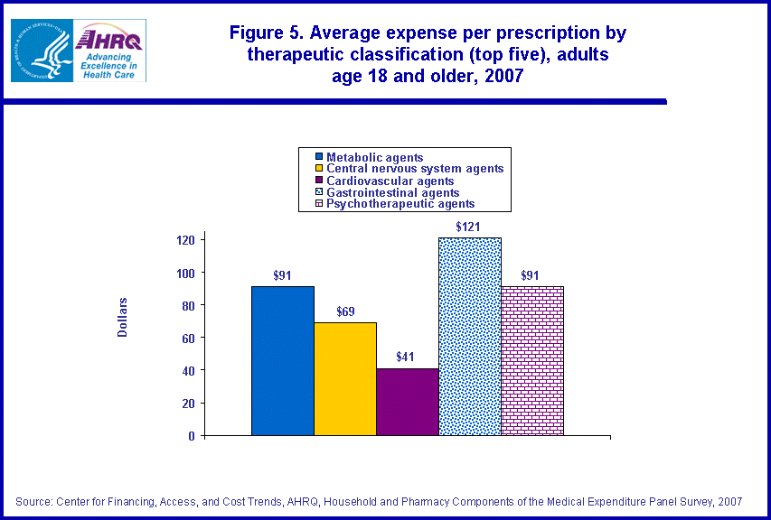 Figure data for accessible table follows the image