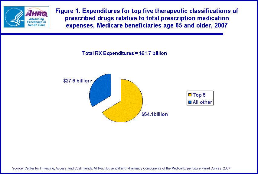 Figure data for accessible table follows the image