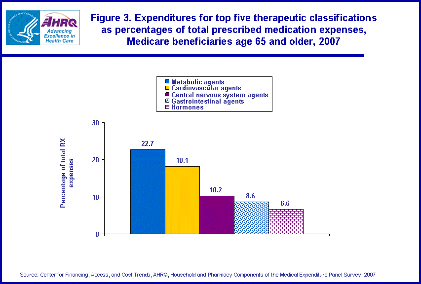 Figure data for accessible table follows the image