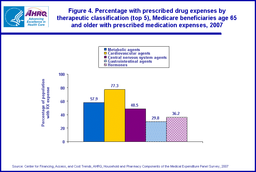 Figure data for accessible table follows the image