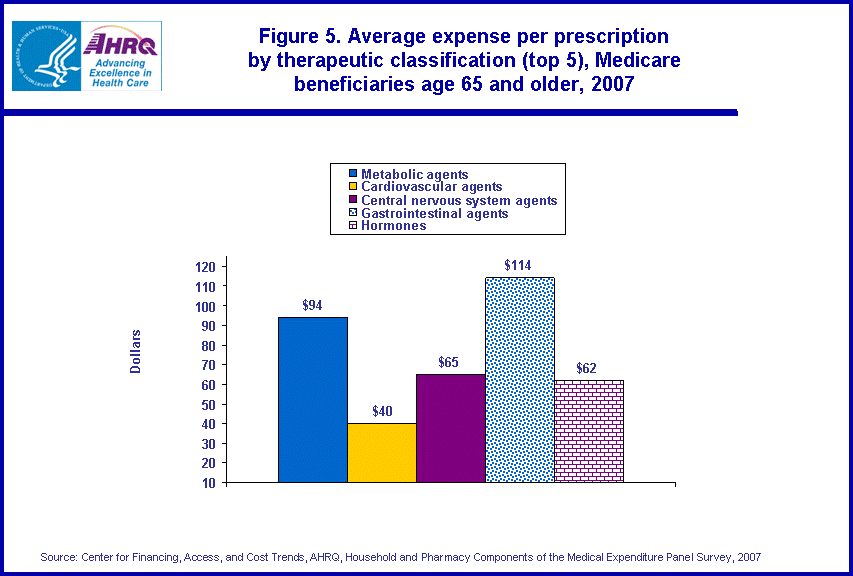 Figure data for accessible table follows the image