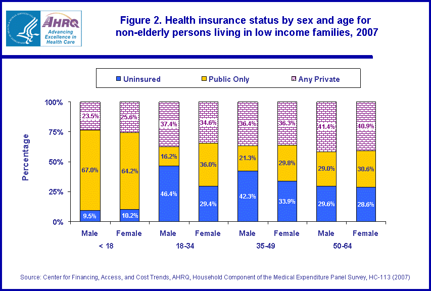 Figure data for accessible table follows the image