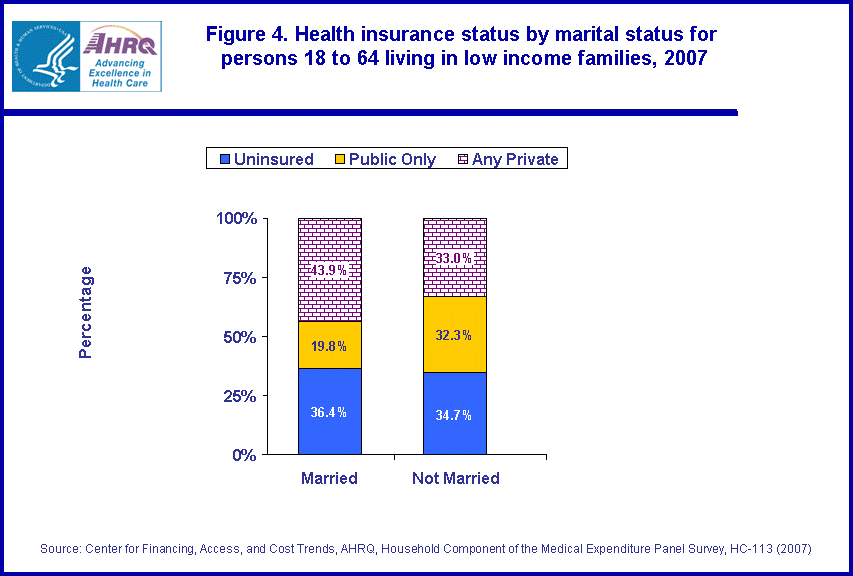 Figure data for accessible table follows the image