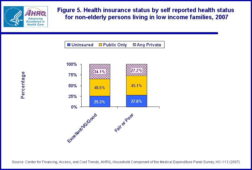 Figure data for accessible table follows the image