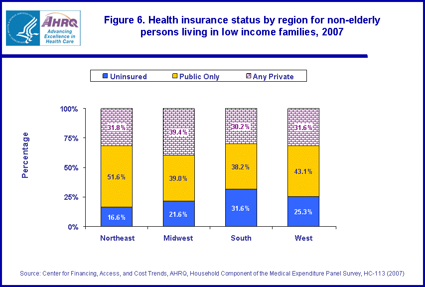 Figure data for accessible table follows the image