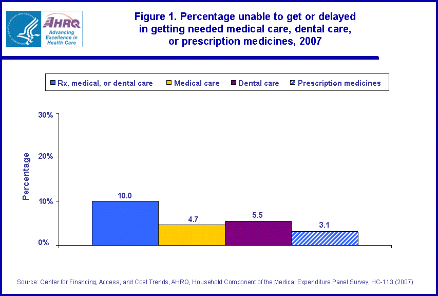 Figure data for accessible table follows the image