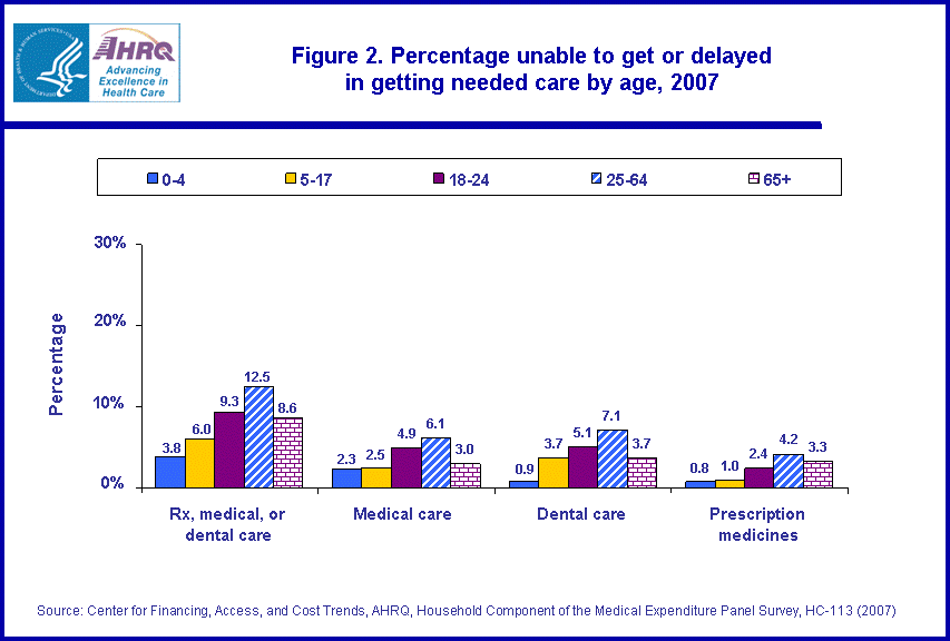 Figure data for accessible table follows the image