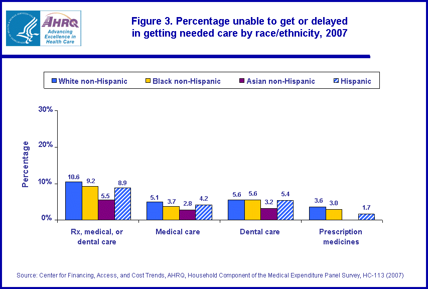 Figure data for accessible table follows the image