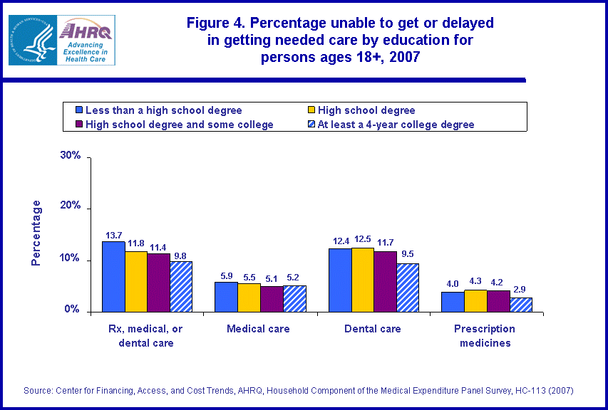 Figure data for accessible table follows the image