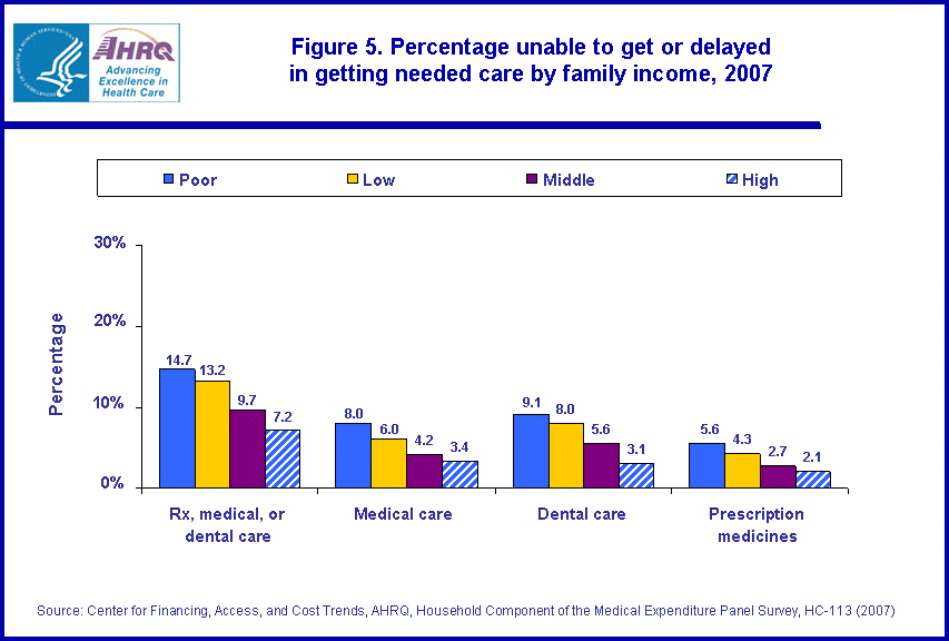 Figure data for accessible table follows the image