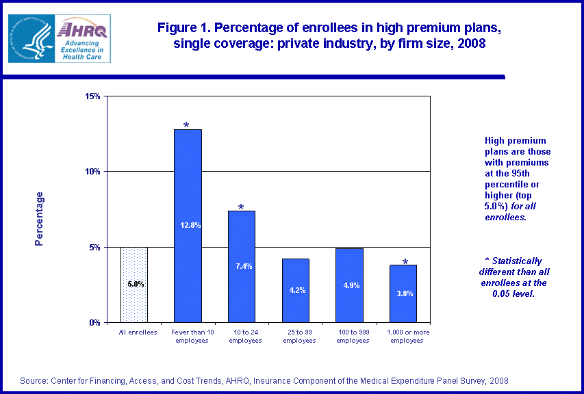 Figure data for accessible table follows the image