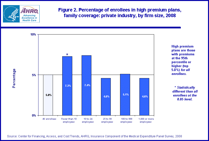 Figure data for accessible table follows the image