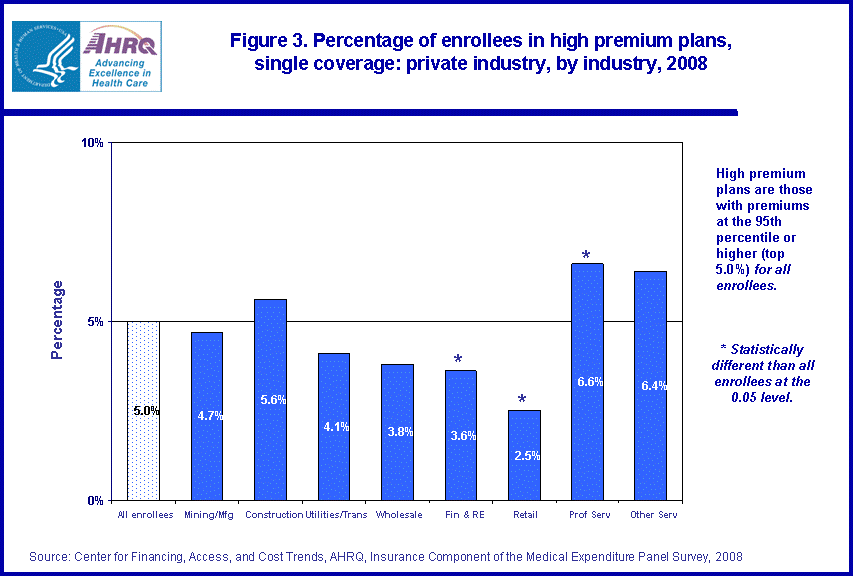 Figure data for accessible table follows the image